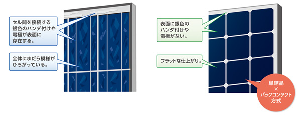 一般的なモジュールとバックコンタクト方式のモジュール