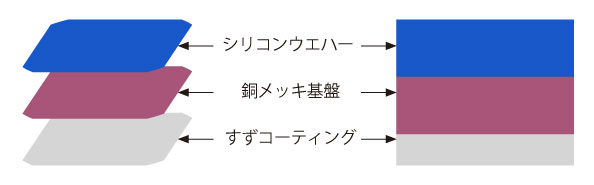 セル構成図